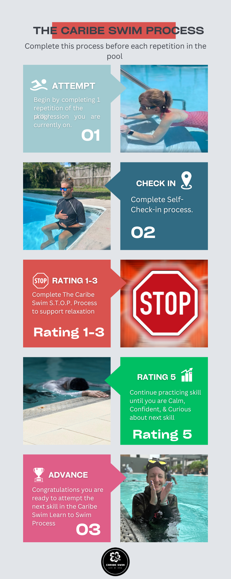 After 31 Lessons He Can't Swim — Here’s Why