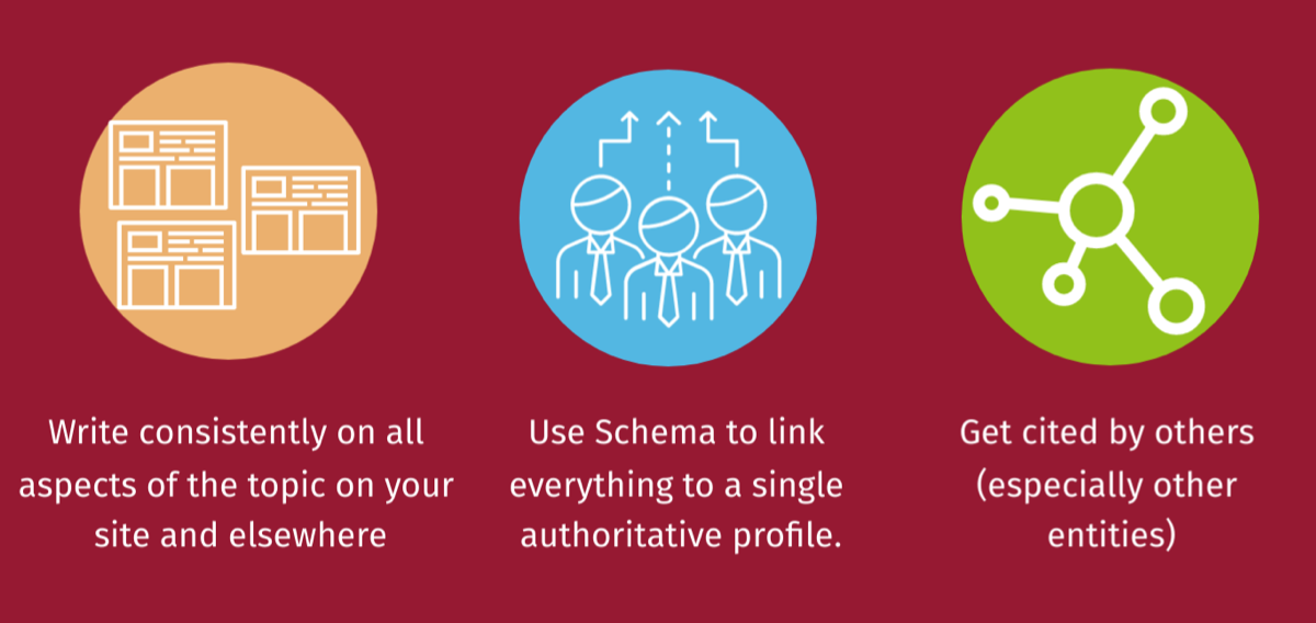 How To Build Topical Authority (With Anne Smarty)