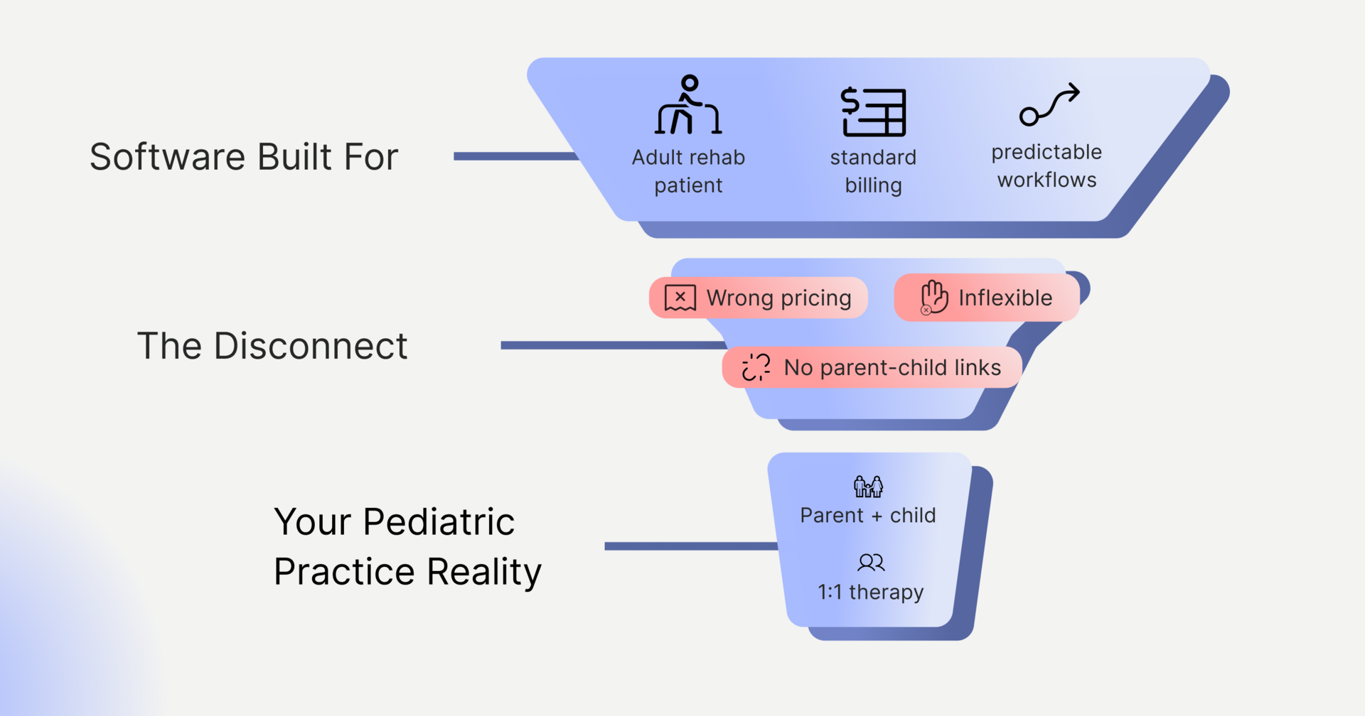 Why your EMR keeps failing (and it's not just the software's fault)