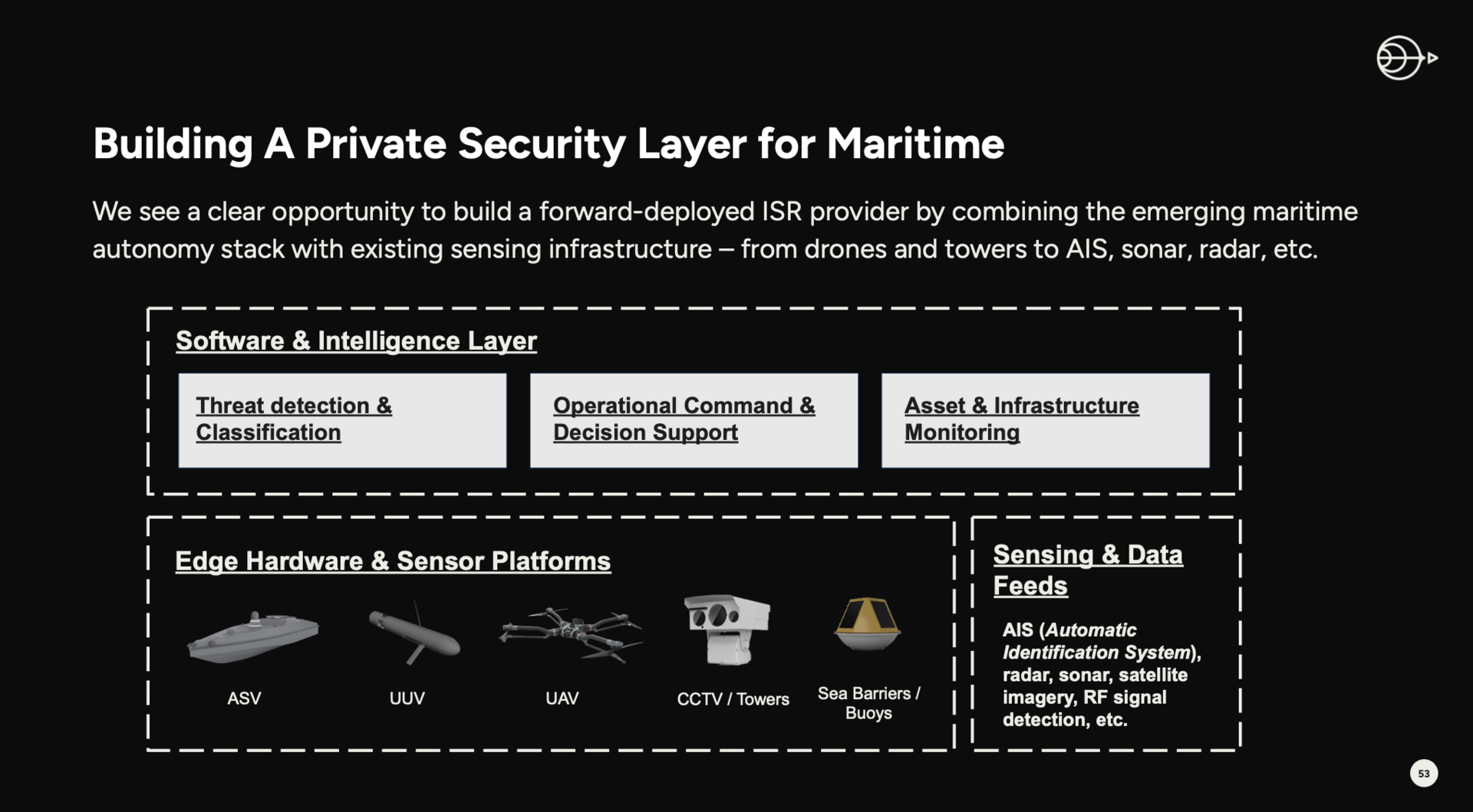 Oceans: The Most Fragile Layer of the Global Economy