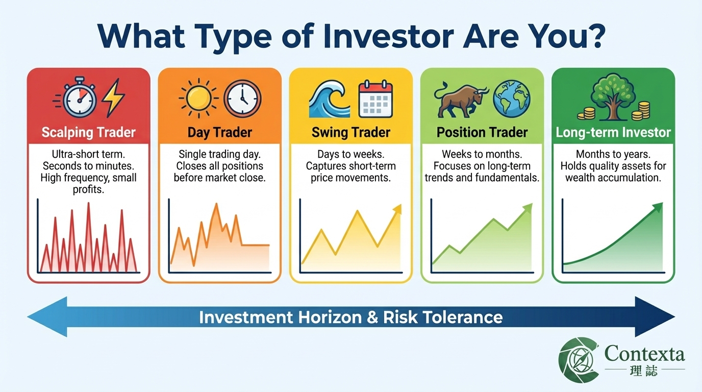 What type of Investor are you?