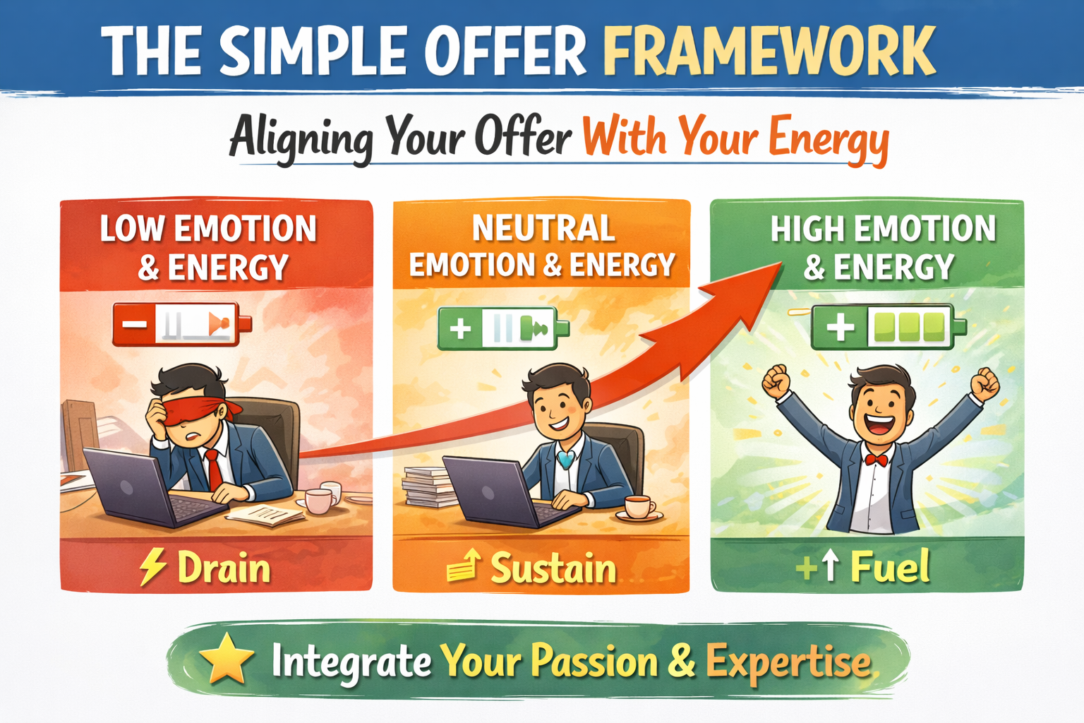 From Inbox to Income