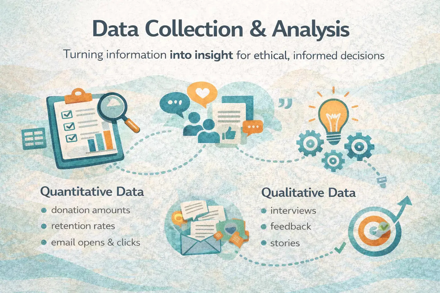 Data Collection & Analysis: Explained for Charities
