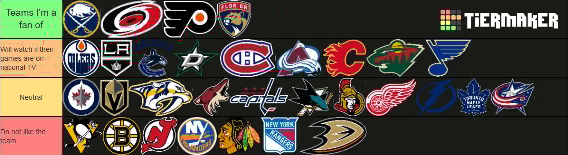 Ice-capades 0.5: About Me