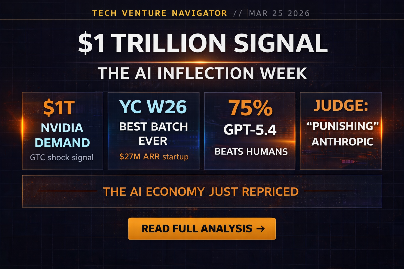 Jensen Sees $1 Trillion. YC Just Had Its Best Batch Ever. And a Judge Says the Pentagon Is "Punishing" Anthropic.