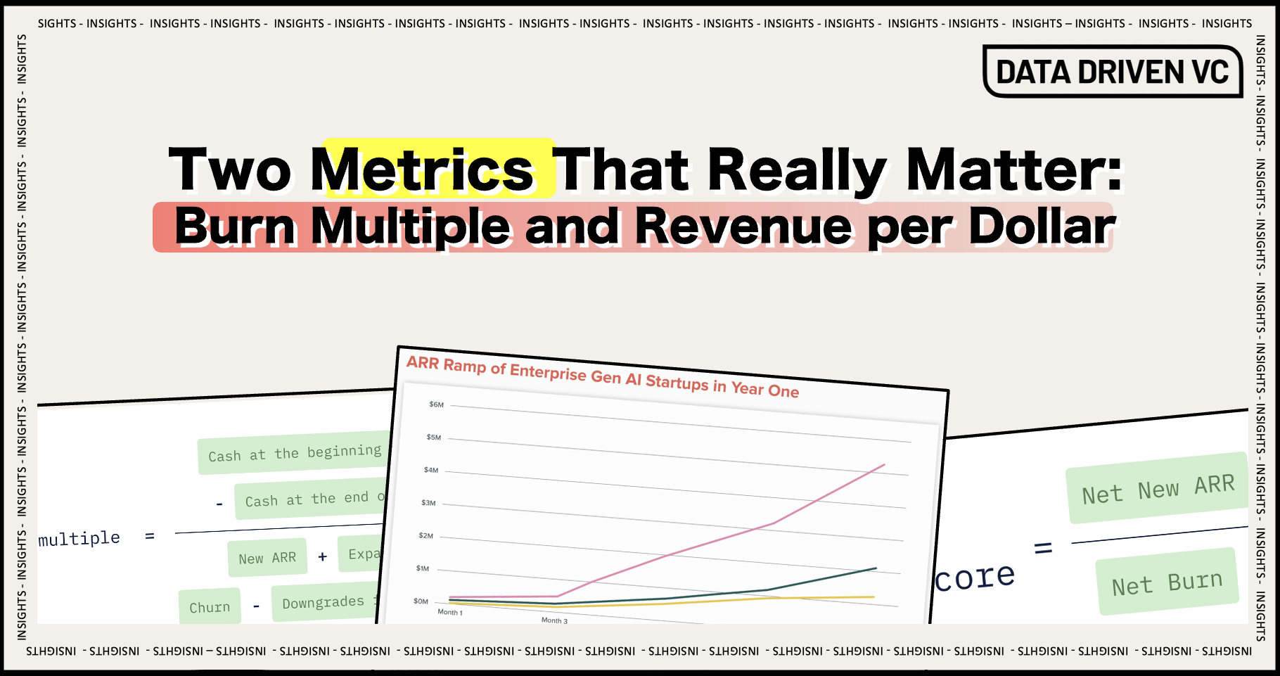 💥Two Metrics That Really Matter: Burn Multiple and Revenue per Dollar