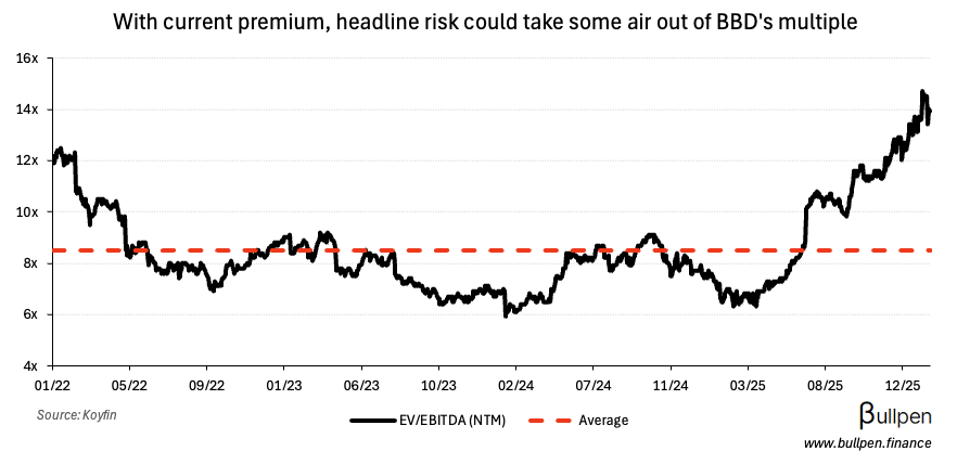 Bombardier is back in Trump's sights with 50% tariff threat