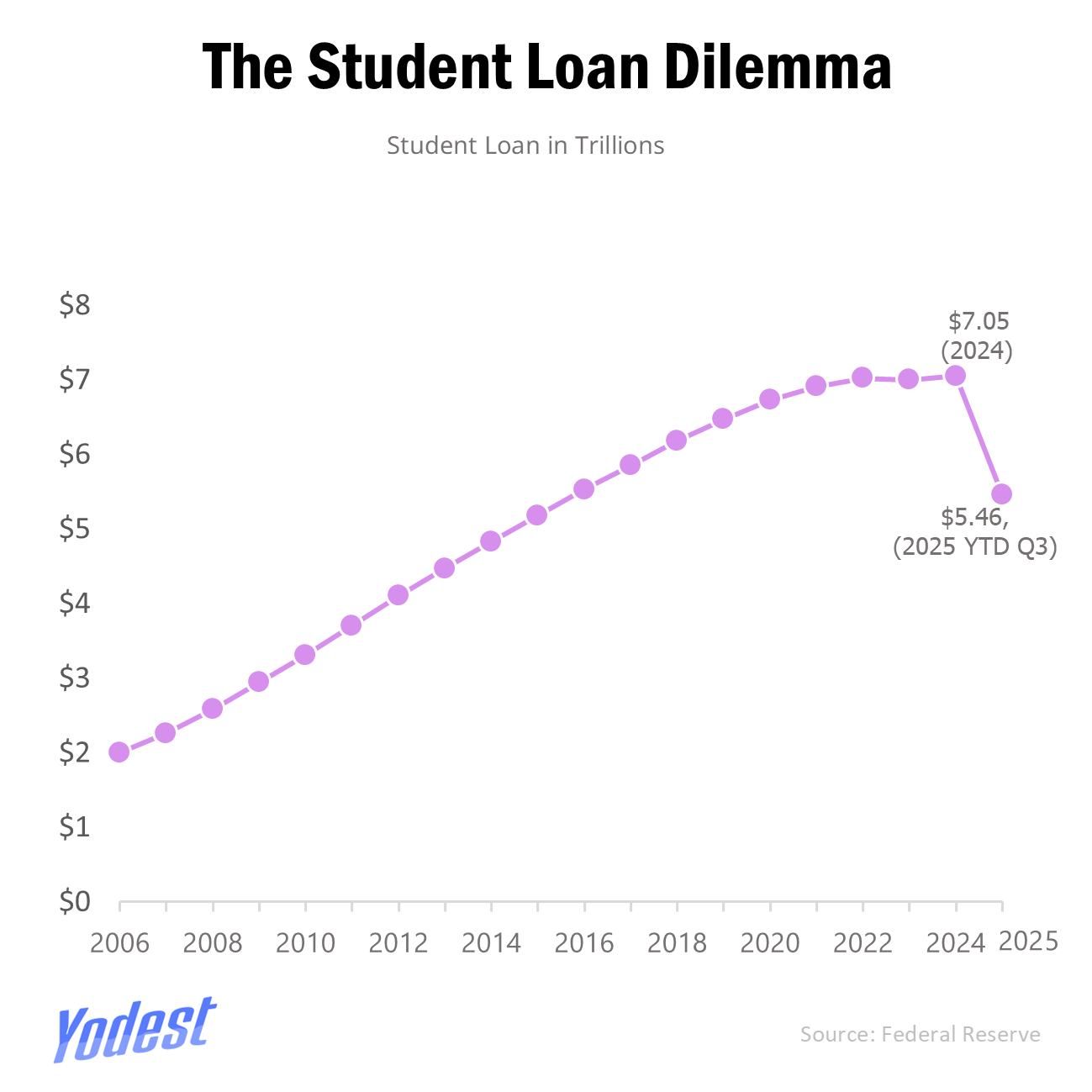 Is College Still Worth it in 2026? Why Americans think College Degree is Losing Its Value.