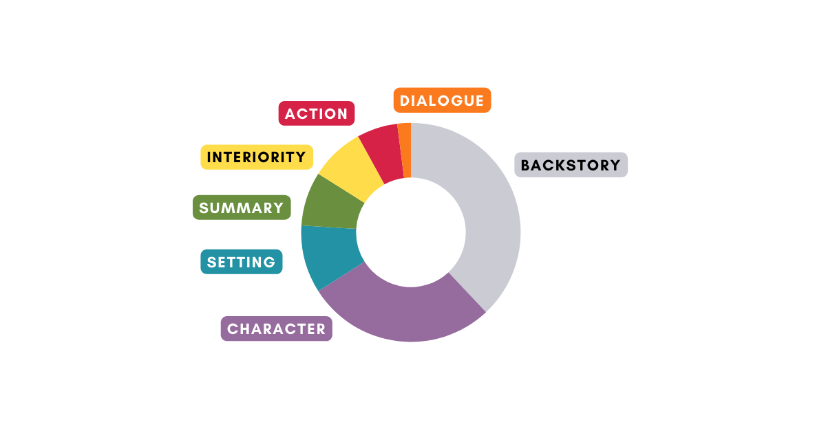 Worldbuilding in Death of the Author by Nnedi Okorafor