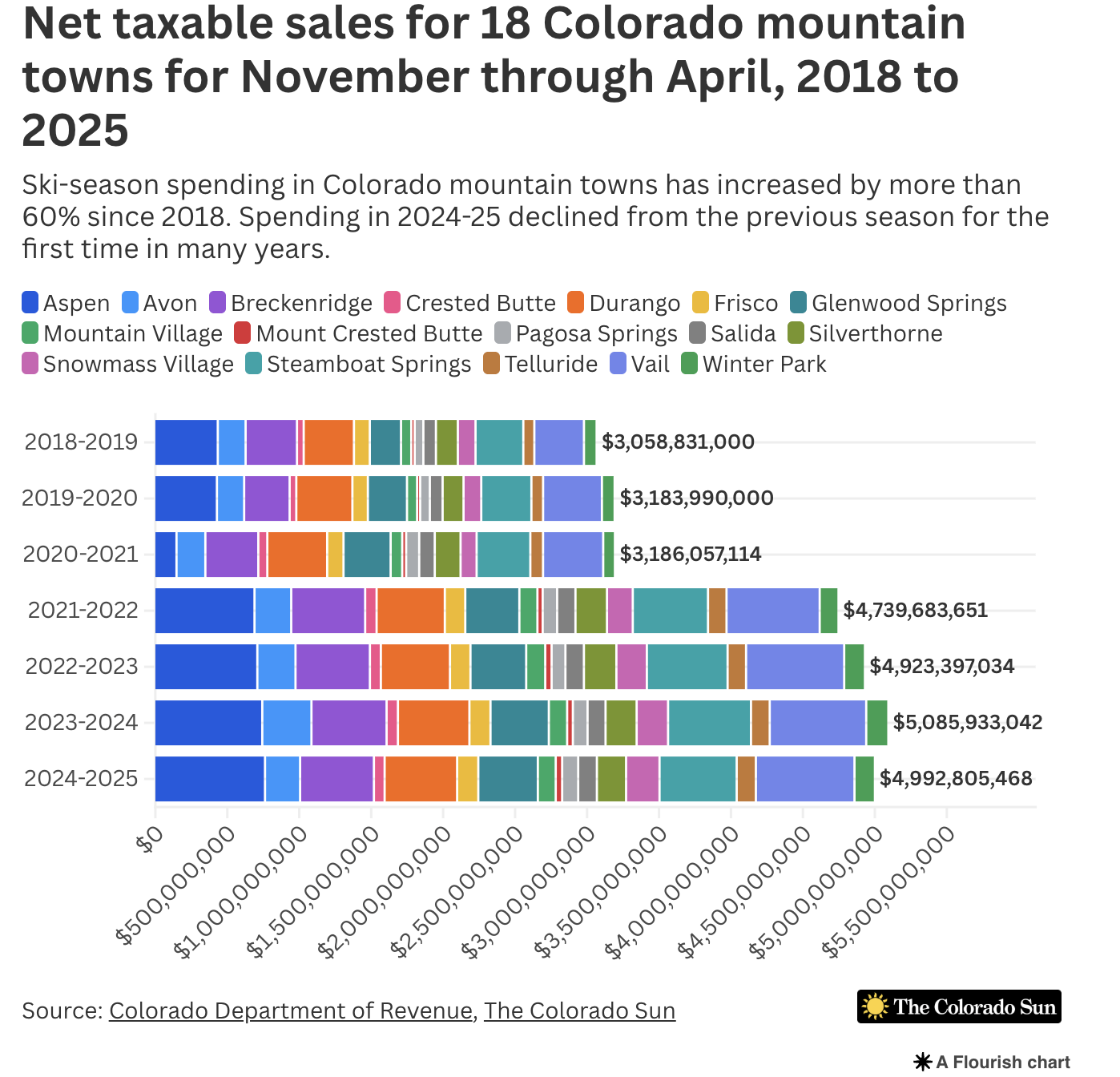 The Numbers are Going to Come Out