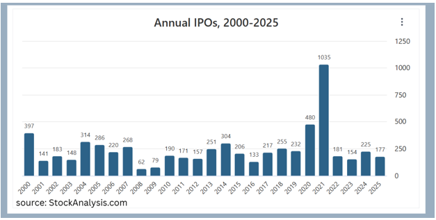 The IPO Boom is Upon Us!