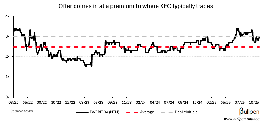Kiwetinohk Energy to go private in $1.4B deal