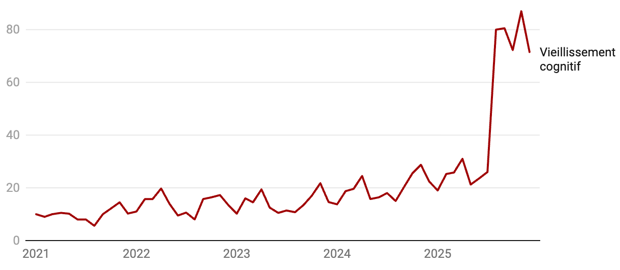 📈 Hobbies créatifs et vieillissement cognitif
