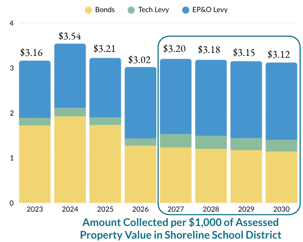 Letters to the Editor: Looking at levies