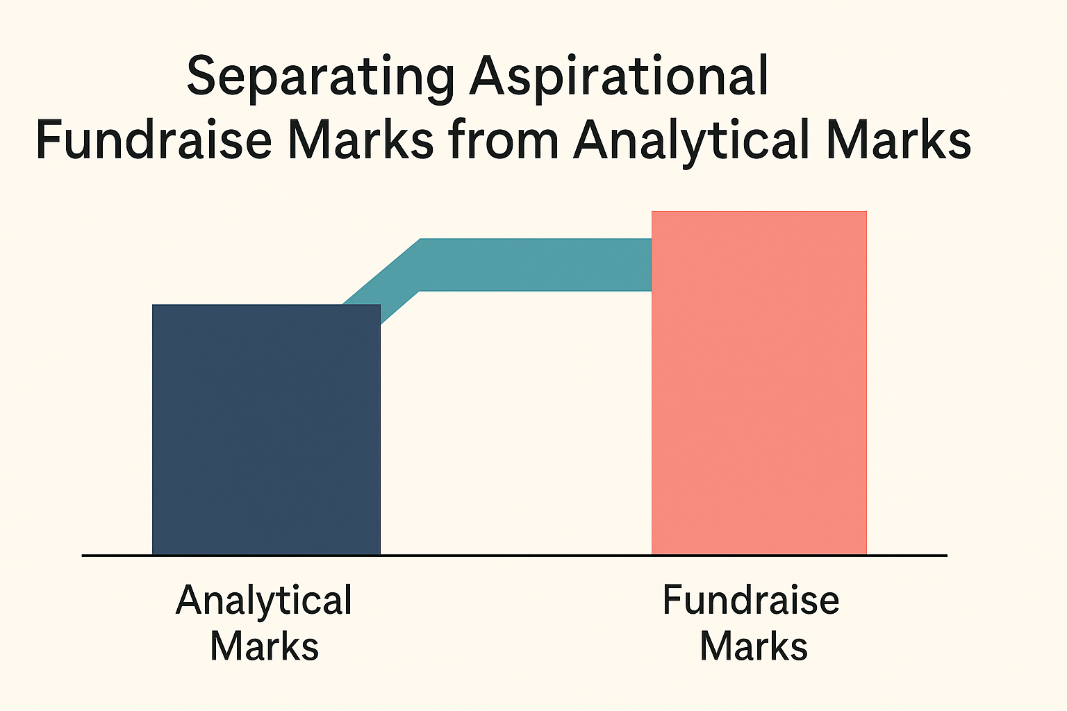 Handling GP Pushback - and What Elite GP’s Do Differently