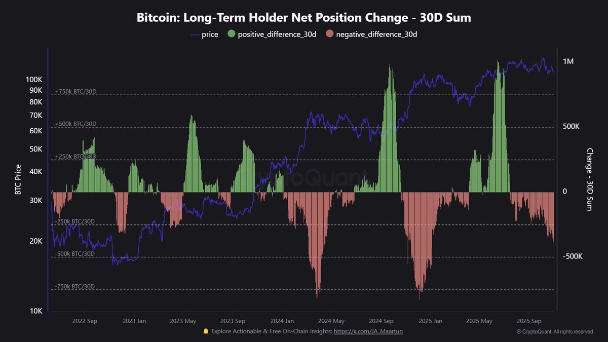Bitcoin’s "IPO Moment": A Seismic Market Shift Hiding in Plain Sight