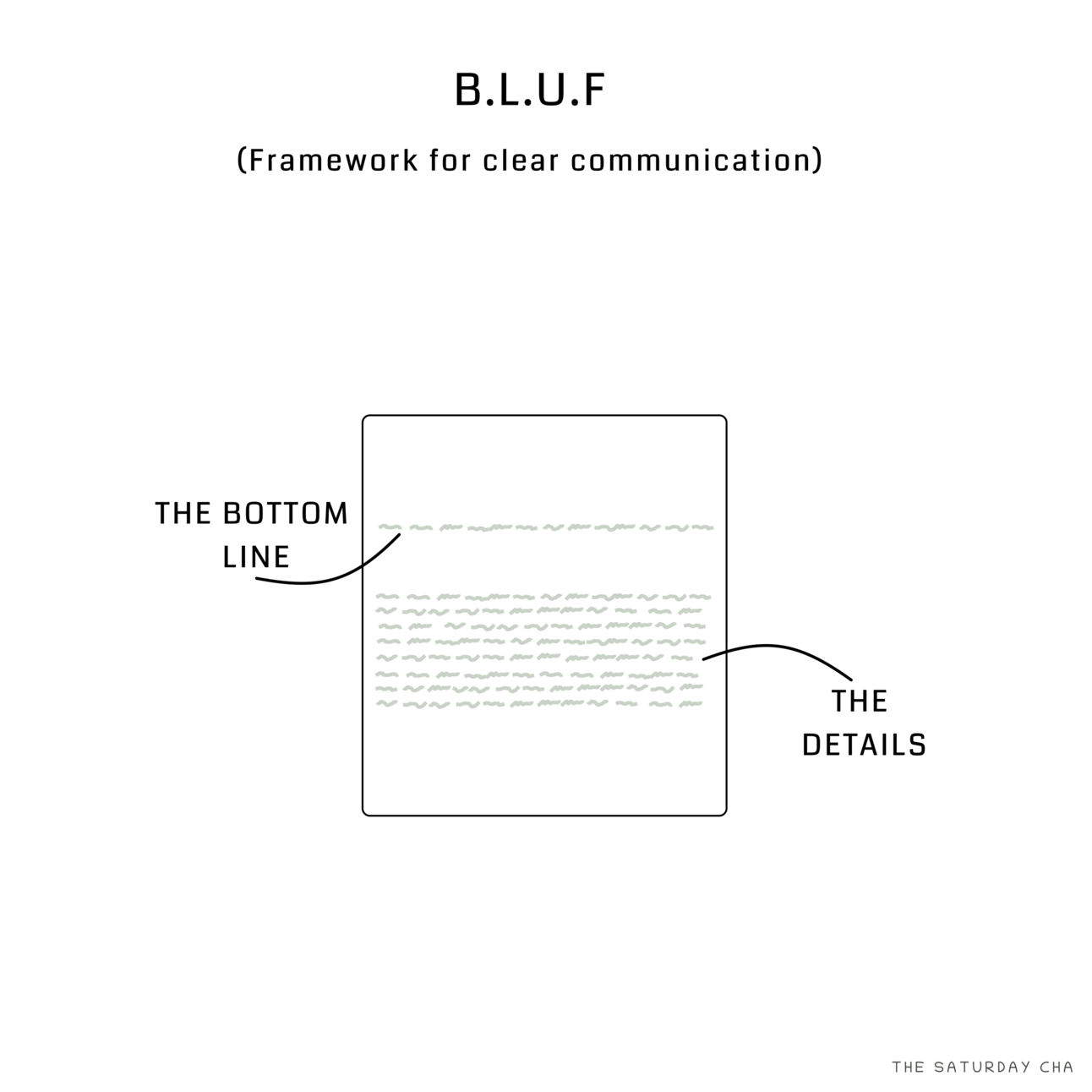 How to communicate clearly & concisely