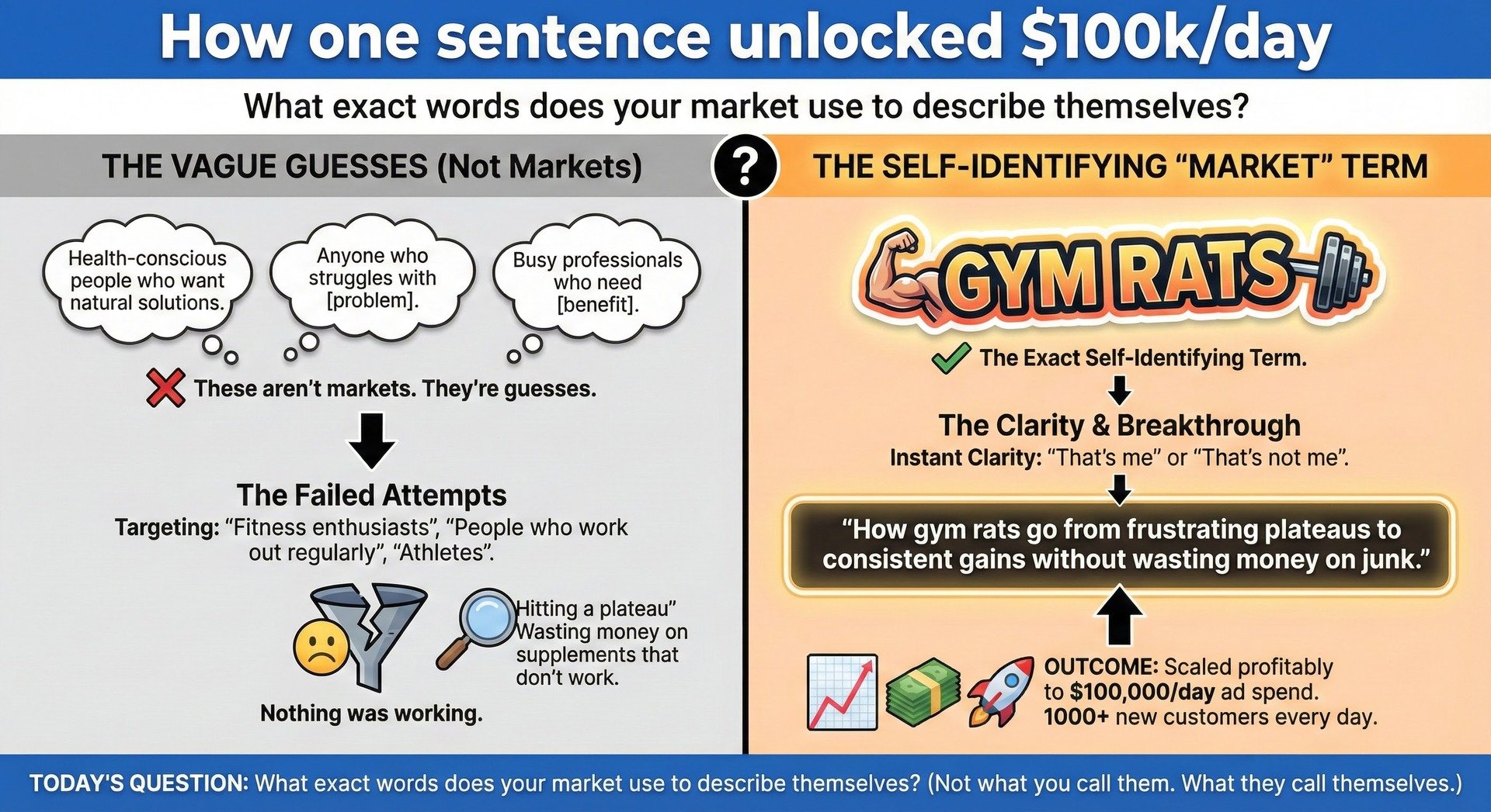 How one sentence unlocked $100k/day