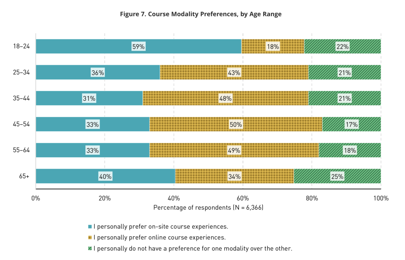 Interesting Reads This Week