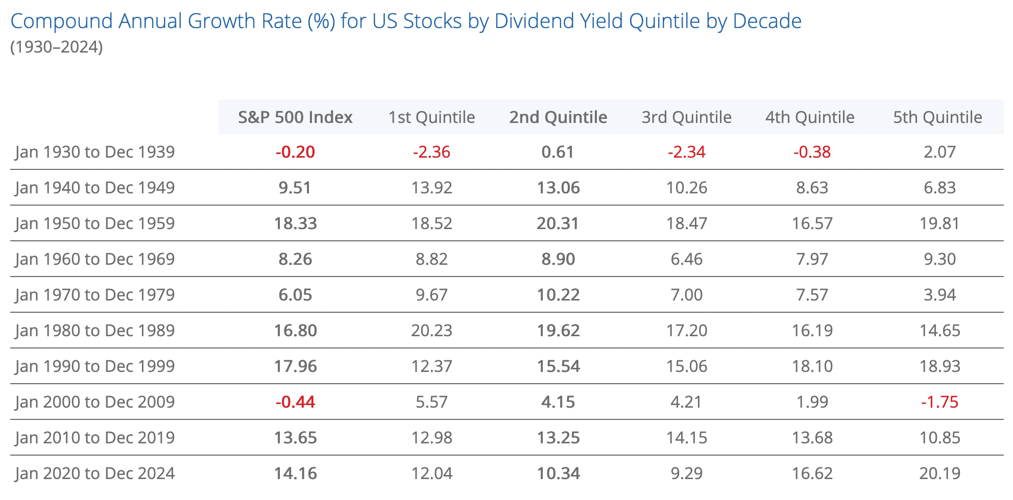 Why dividends still rule