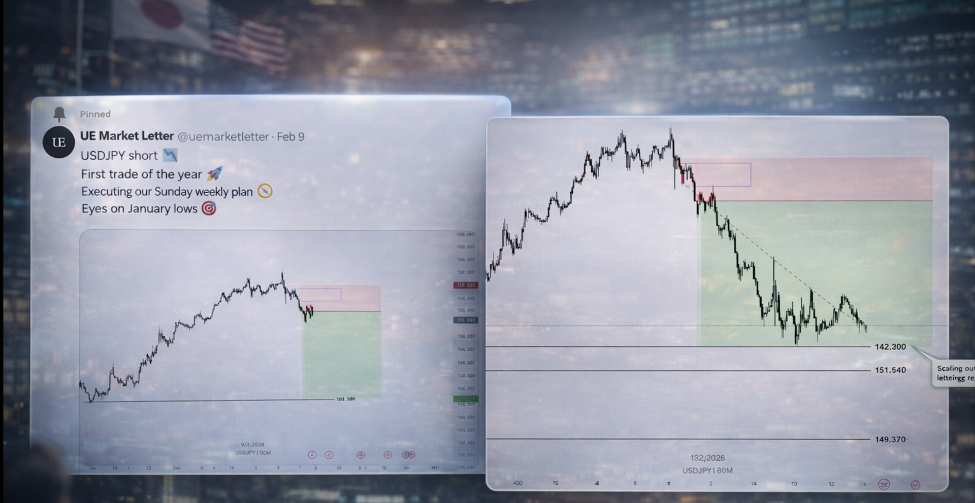 Dollar Softness, Yen Strength — Iran Tension in Every Tape