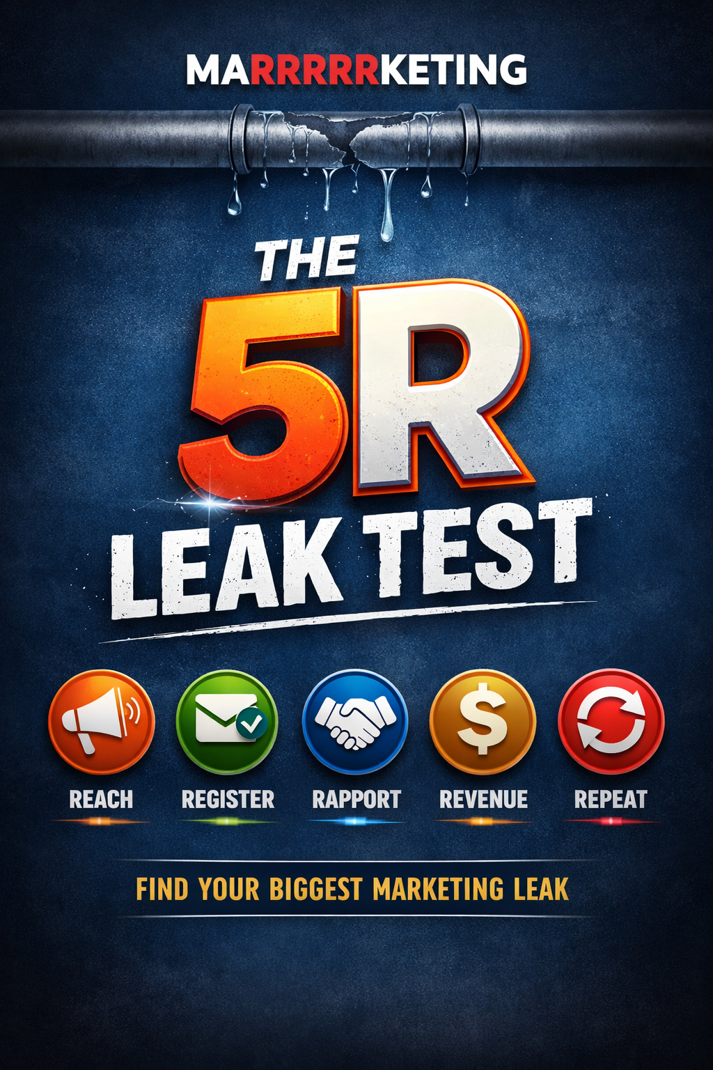 The 5 R Leak Test