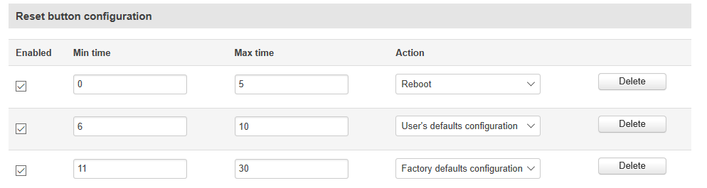 ¿ Cómo crear un perfil de usuario recuperable mediante el botón de reset ?