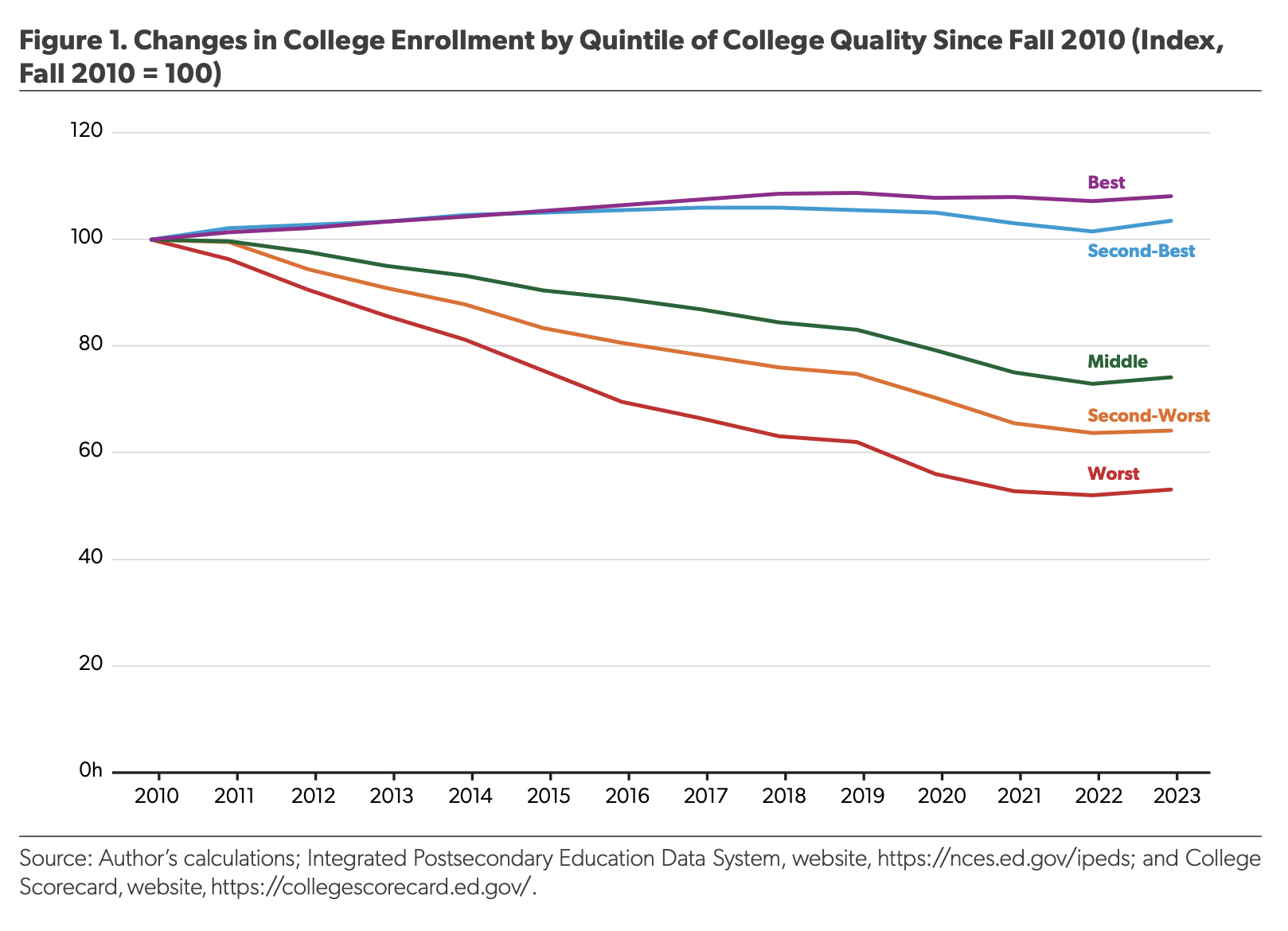 Interesting Reads This Week