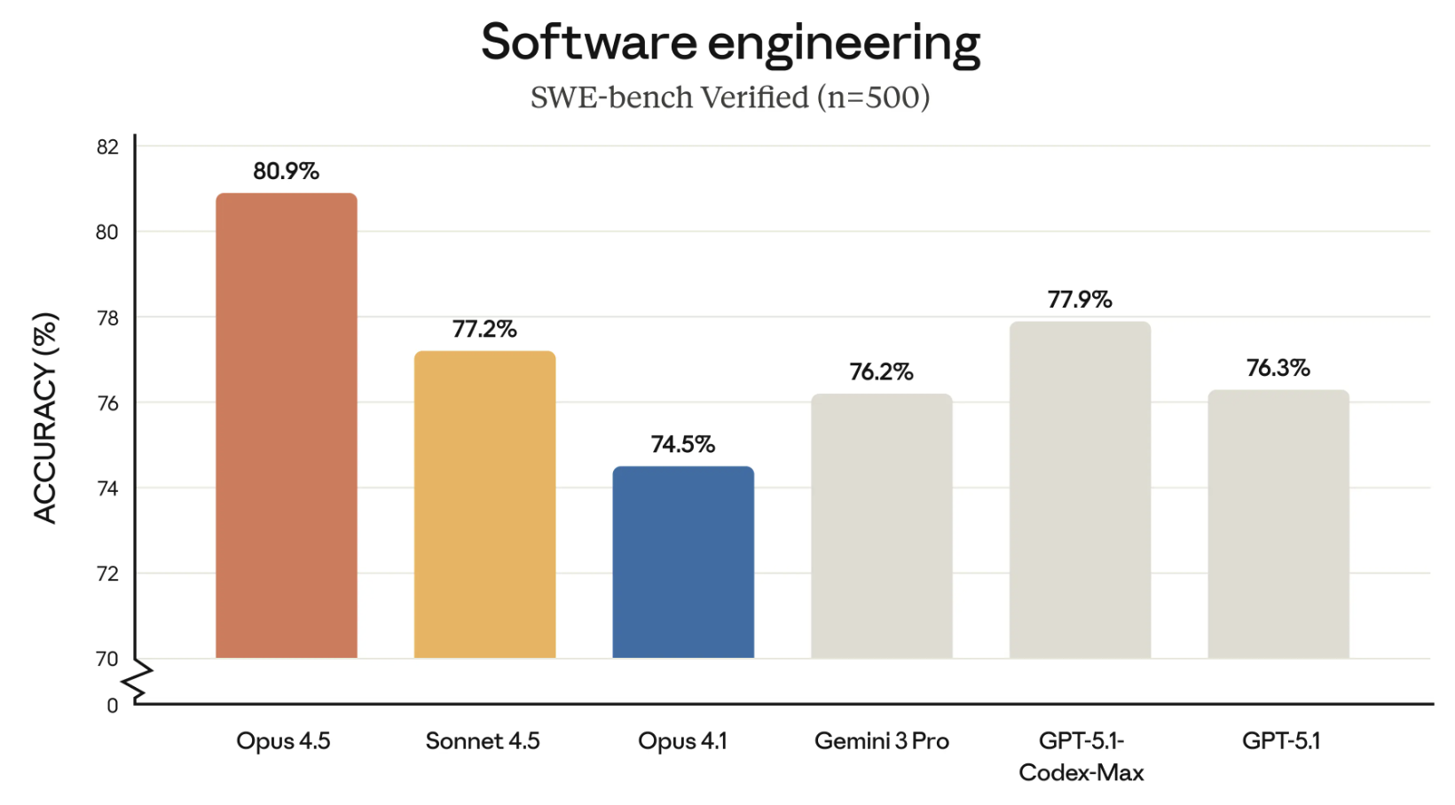 Anthropic's AI engineer beats every human candidate