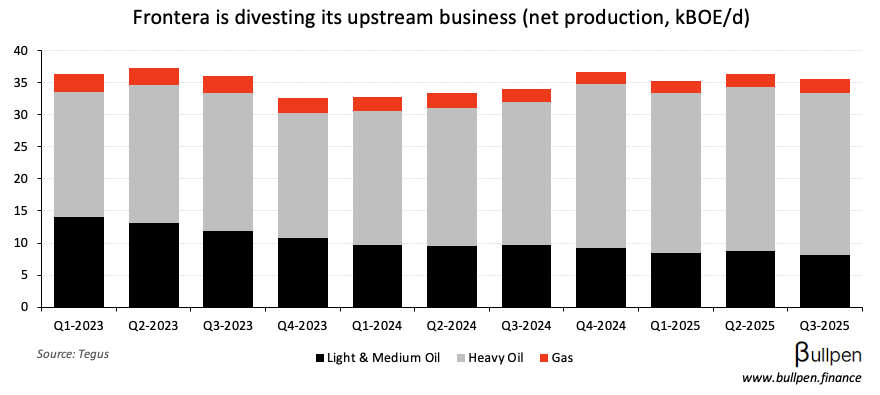 Frontera runs 40% on sale of upstream business