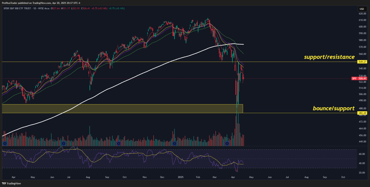 Trade Talks: markets on the edge