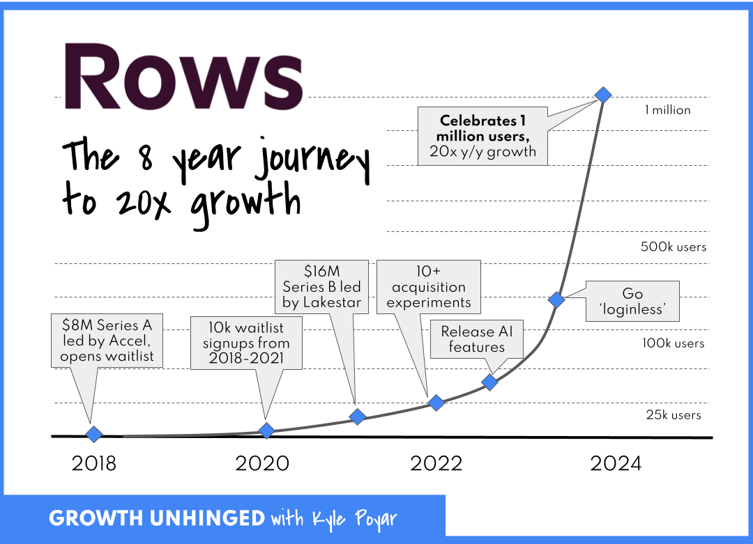 An overnight success, after 8 years