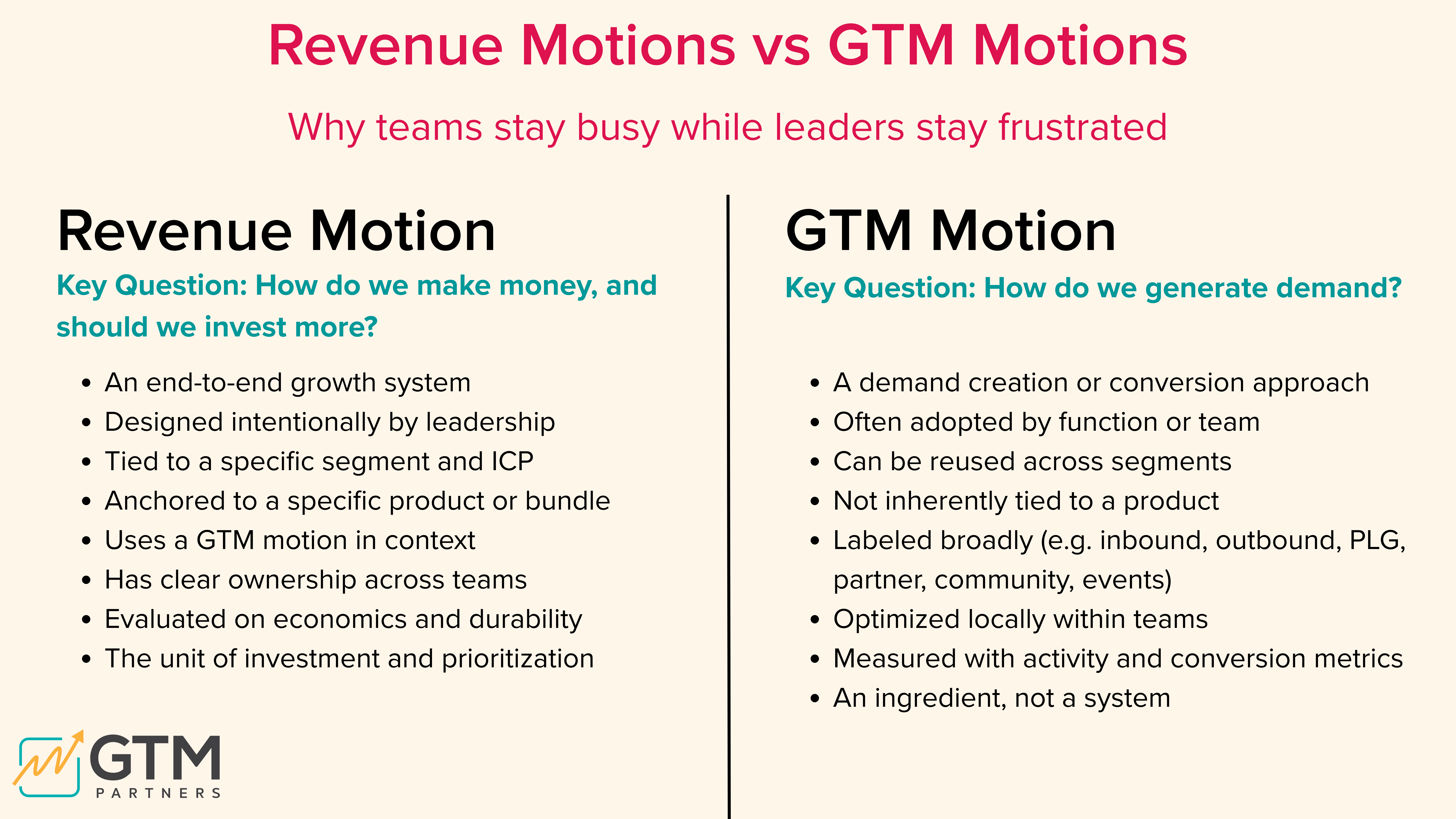New Framework on Revenue Motions: The Building Blocks of Scalable Growth