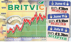 Carlsberg to buy Robinsons maker Britvic in £3.3bn deal