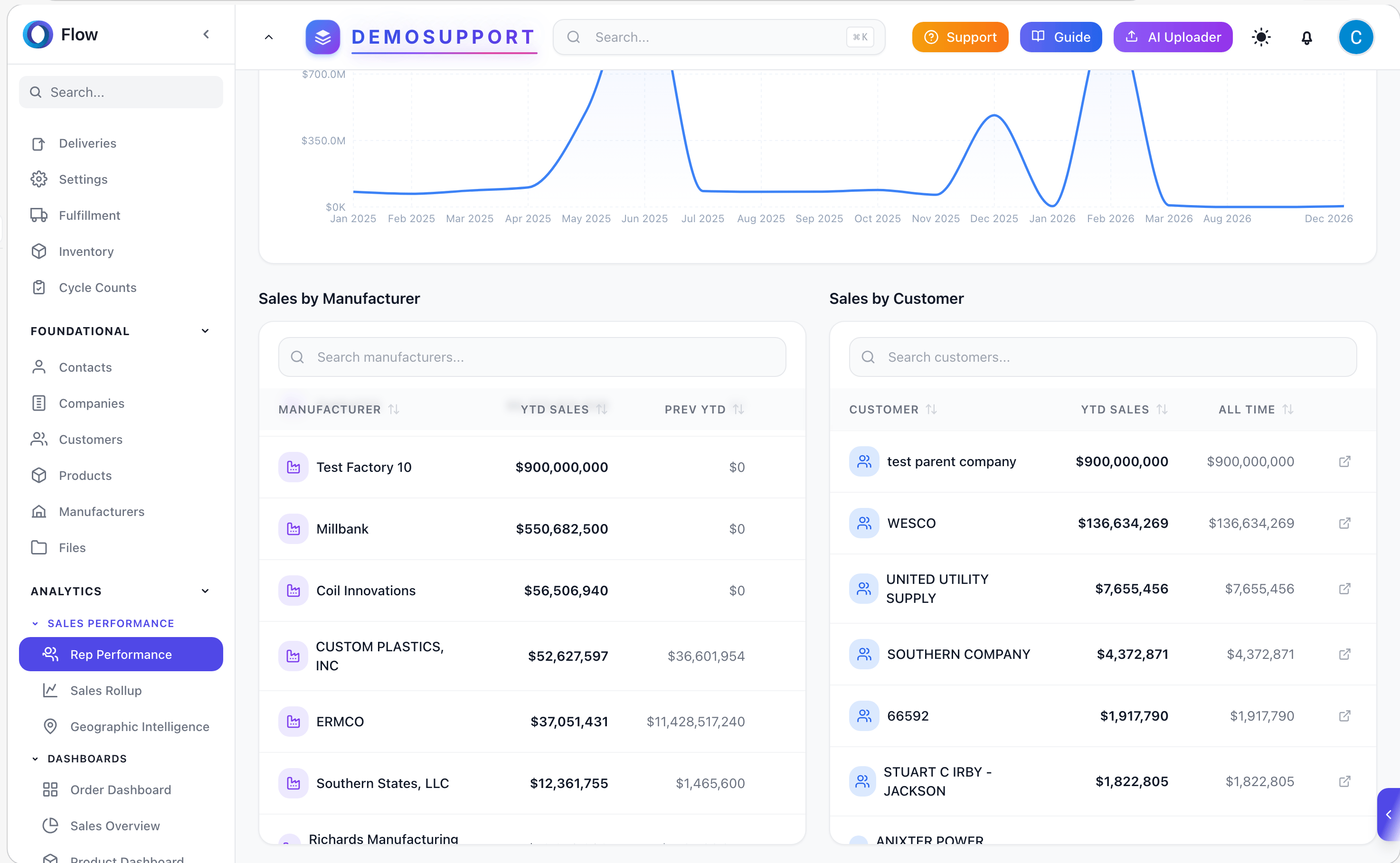 Strategic Dashboards, Deeper Customizations, and New Workflows