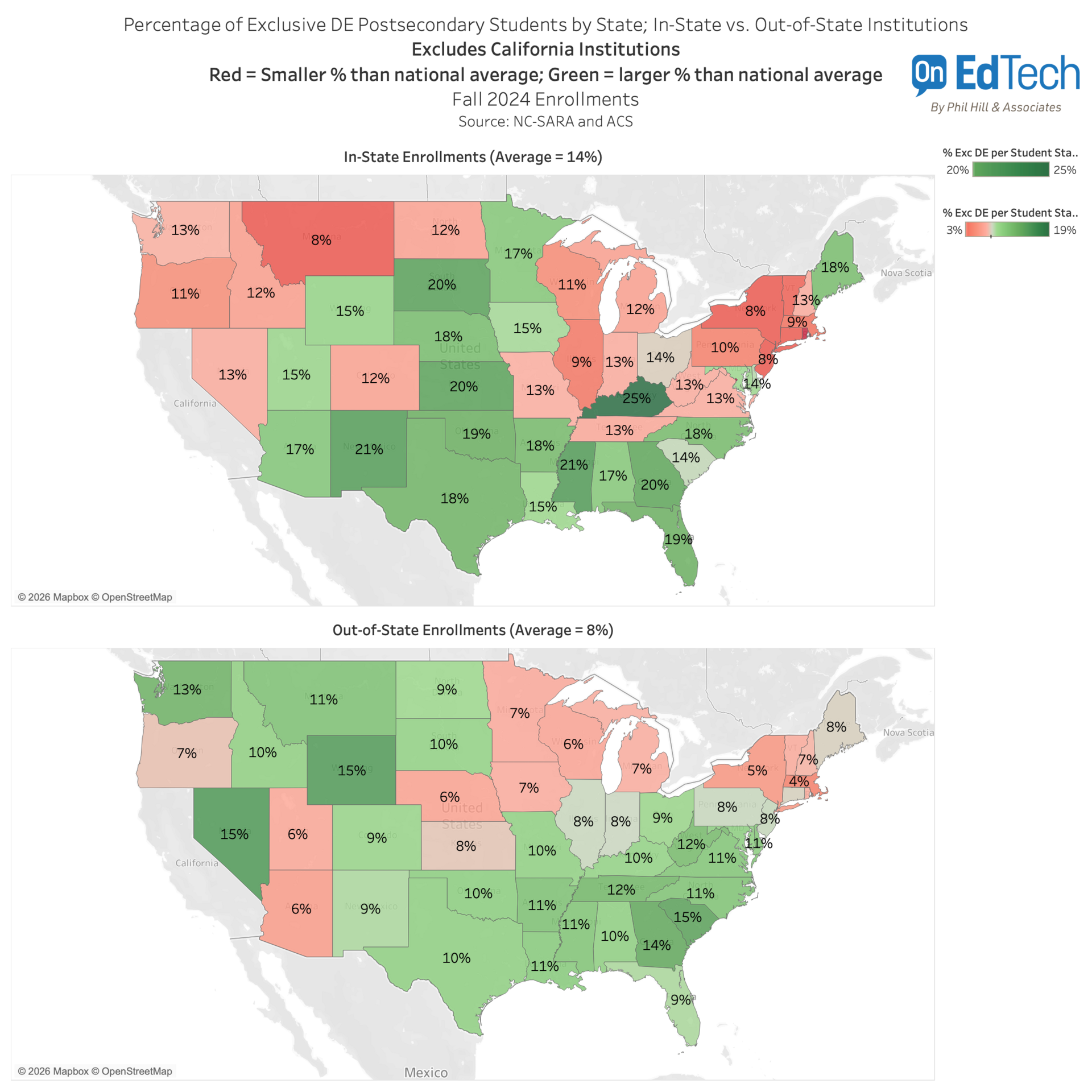 NC-SARA Exclusive Distance Ed: Why In-State vs. Out-of-State Changes the Story