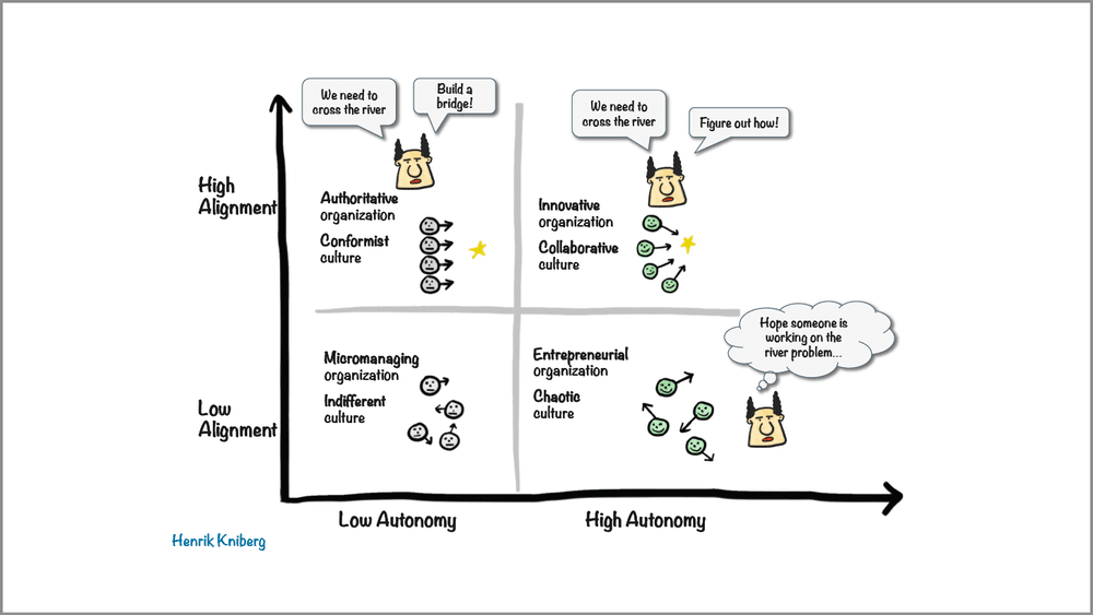 The 4 Risks of Empowering Teams