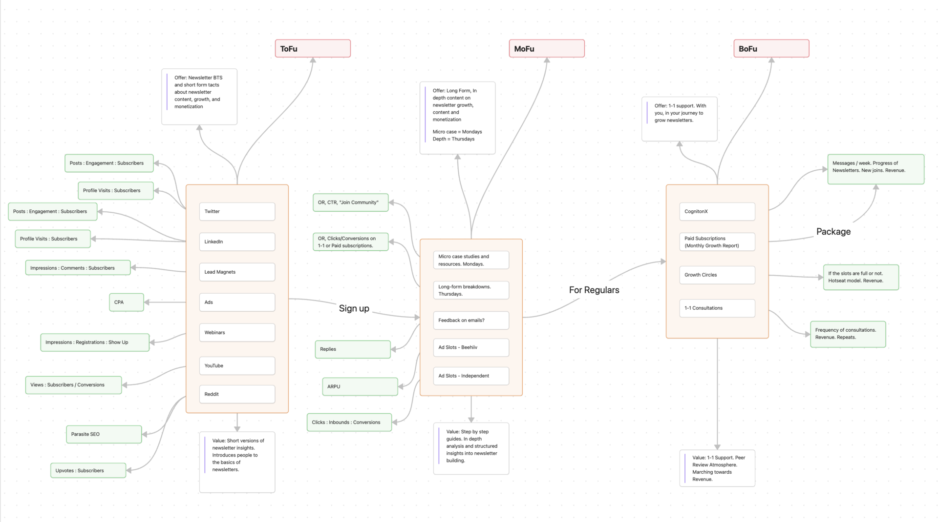 Cognition Year In Review