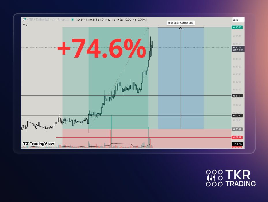 Case Study: $KITE +74.6% & Has Hit our Full TP