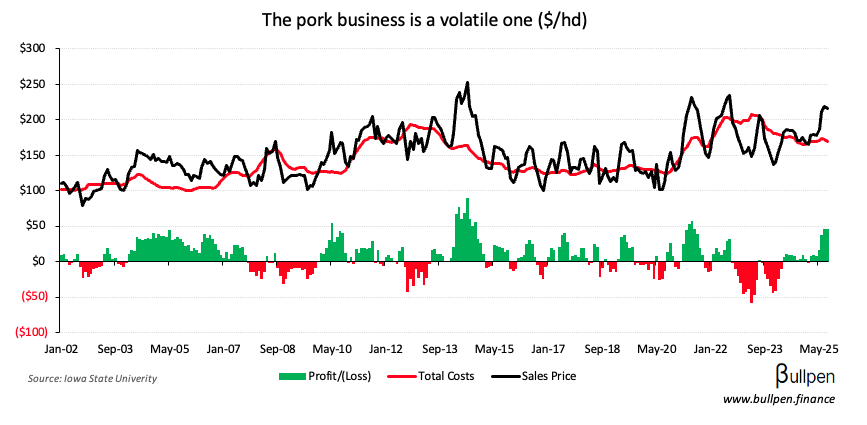 Could Maple Leaf Foods bring home the bacon?