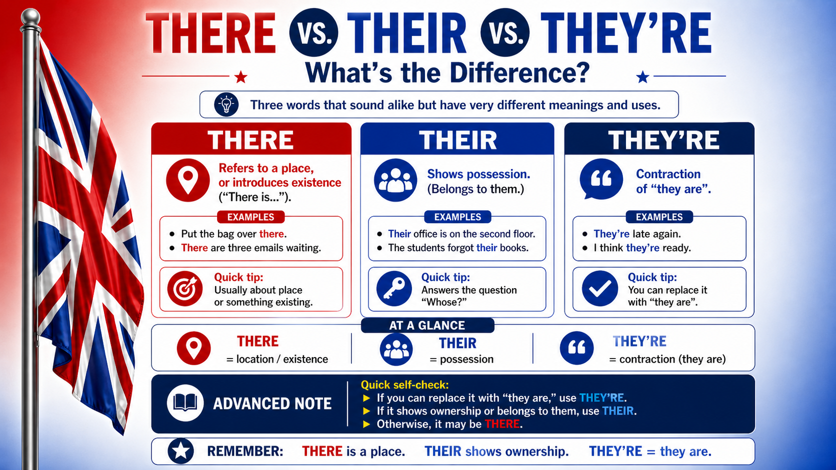 "There" vs "Their" vs "They’re": What’s the Difference?