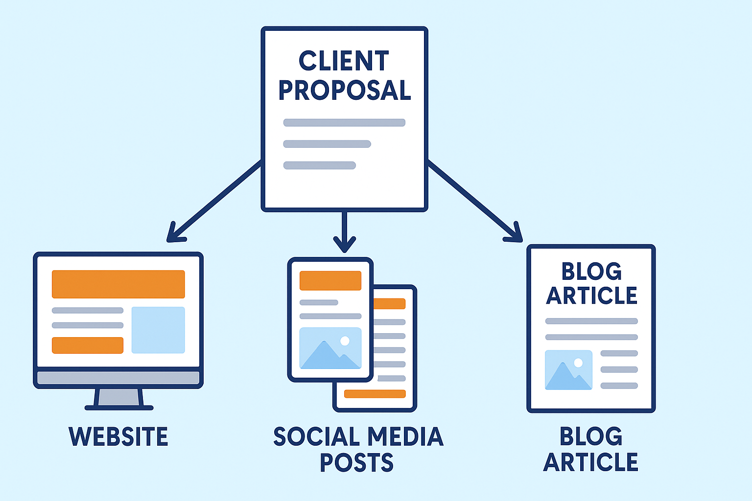 AI Tip: Turn proposals into client‐ready web content