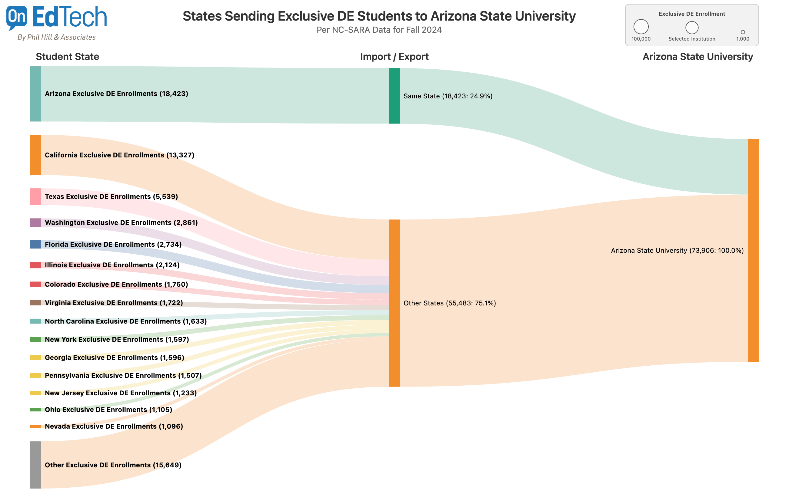 A View of Online Institutional Geographic Enrollment Patterns