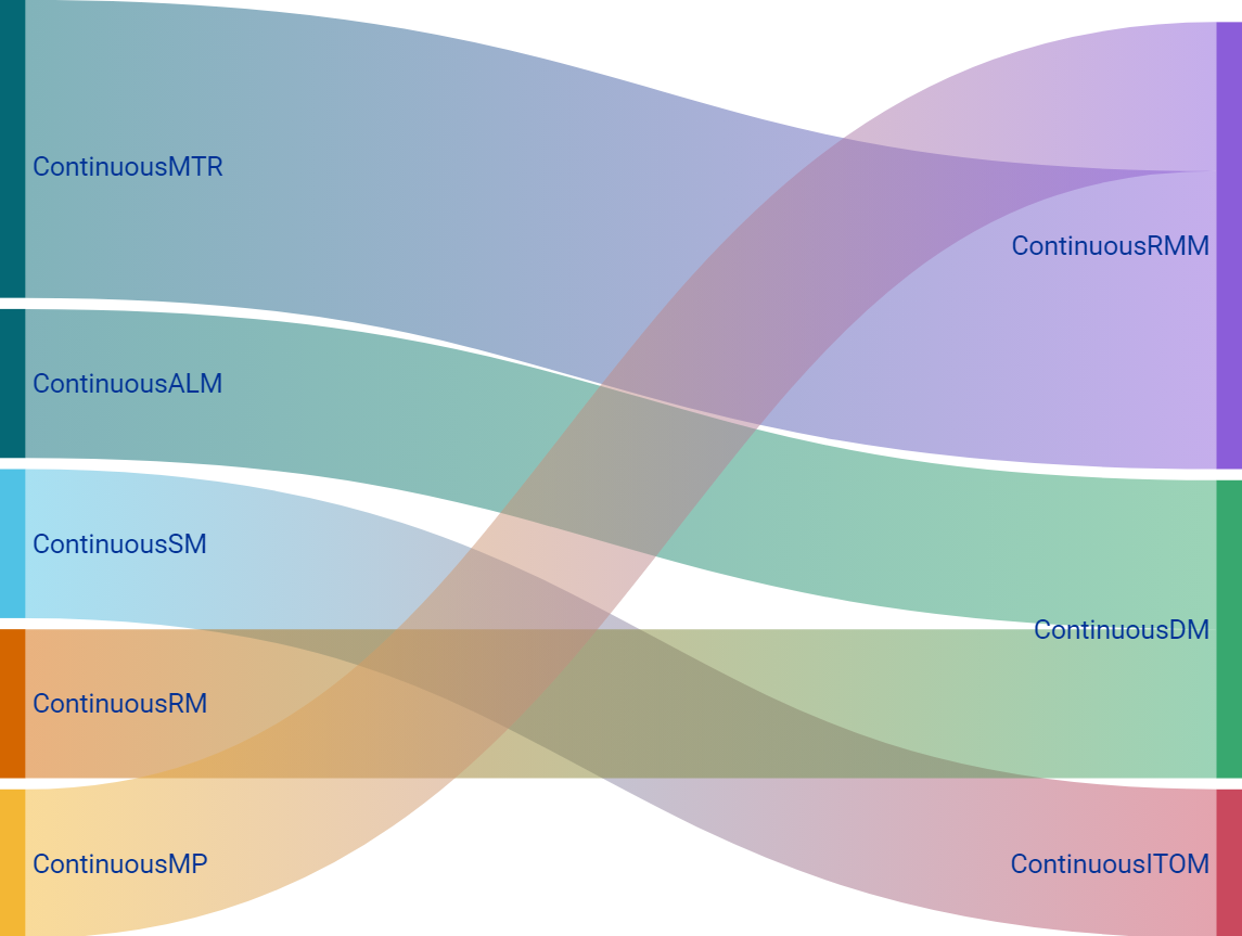 #029:  What is cDI?  Data Integrity at the Core. 