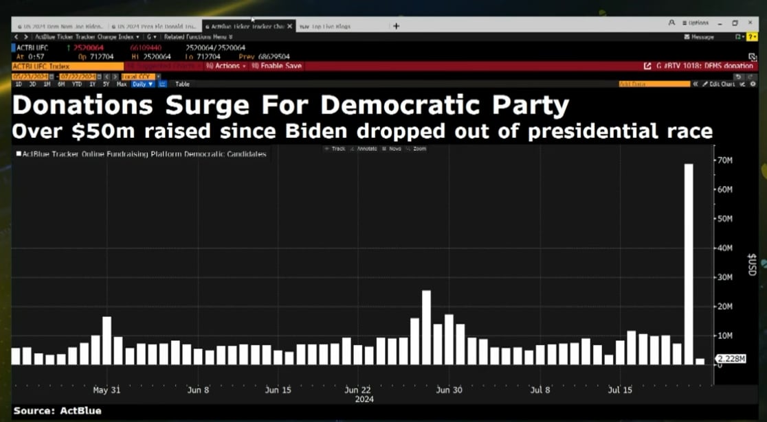 How Harris' Policies may affect the Markets