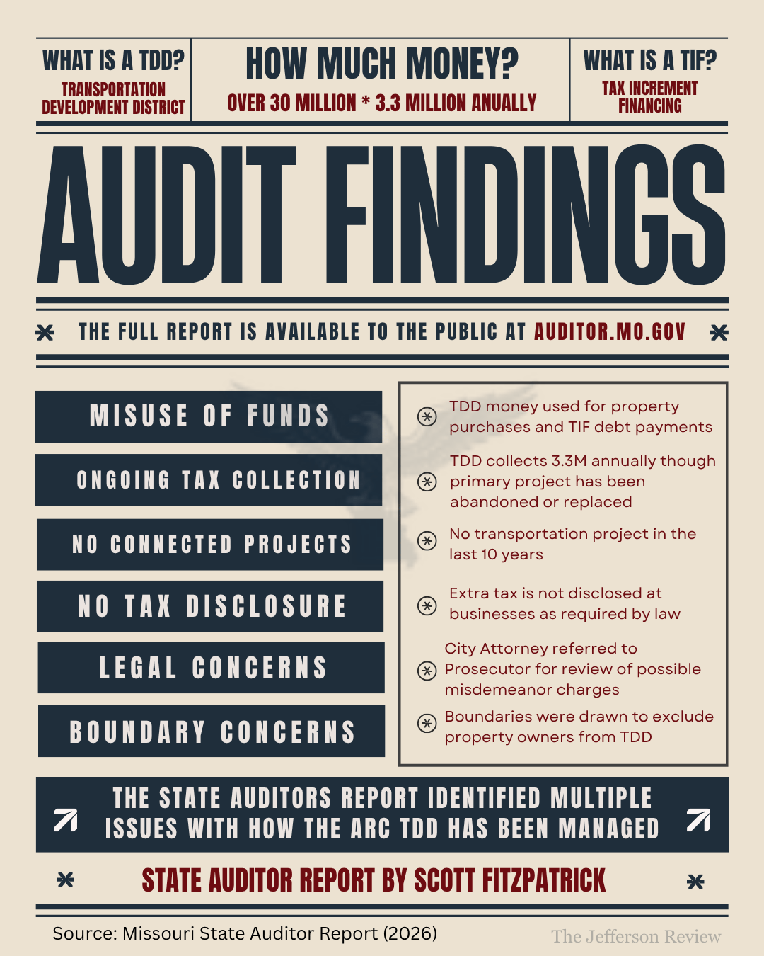 State Auditor Challenges Arnold TDD as Millions in Taxes Continue to Be Collected