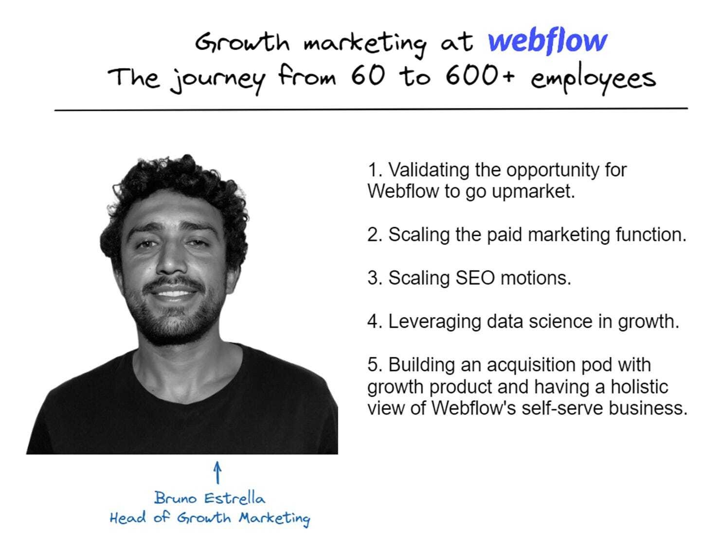 Your guide to growth marketing & PLG