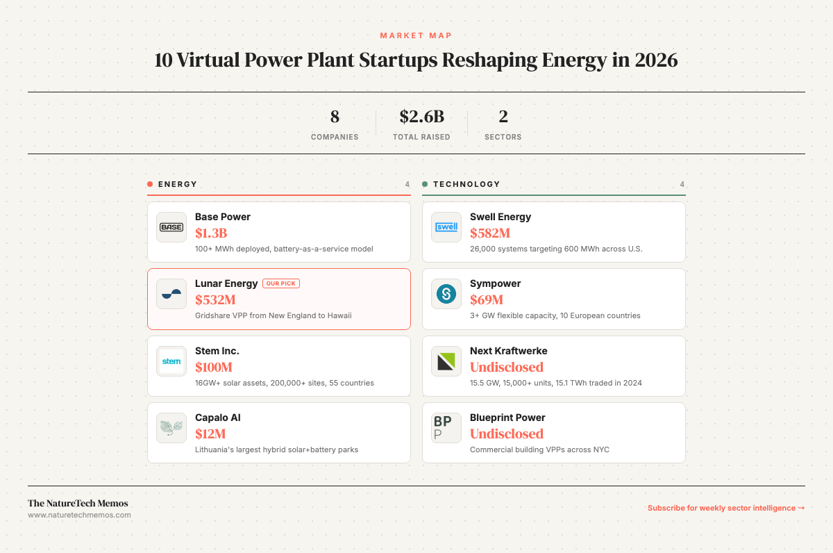 Top 10 Fusion Energy Startups to Watch in 2026