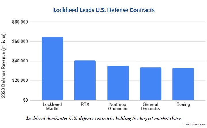 Not All Businesses Fight for Survival — This One Will Dominate for Decades