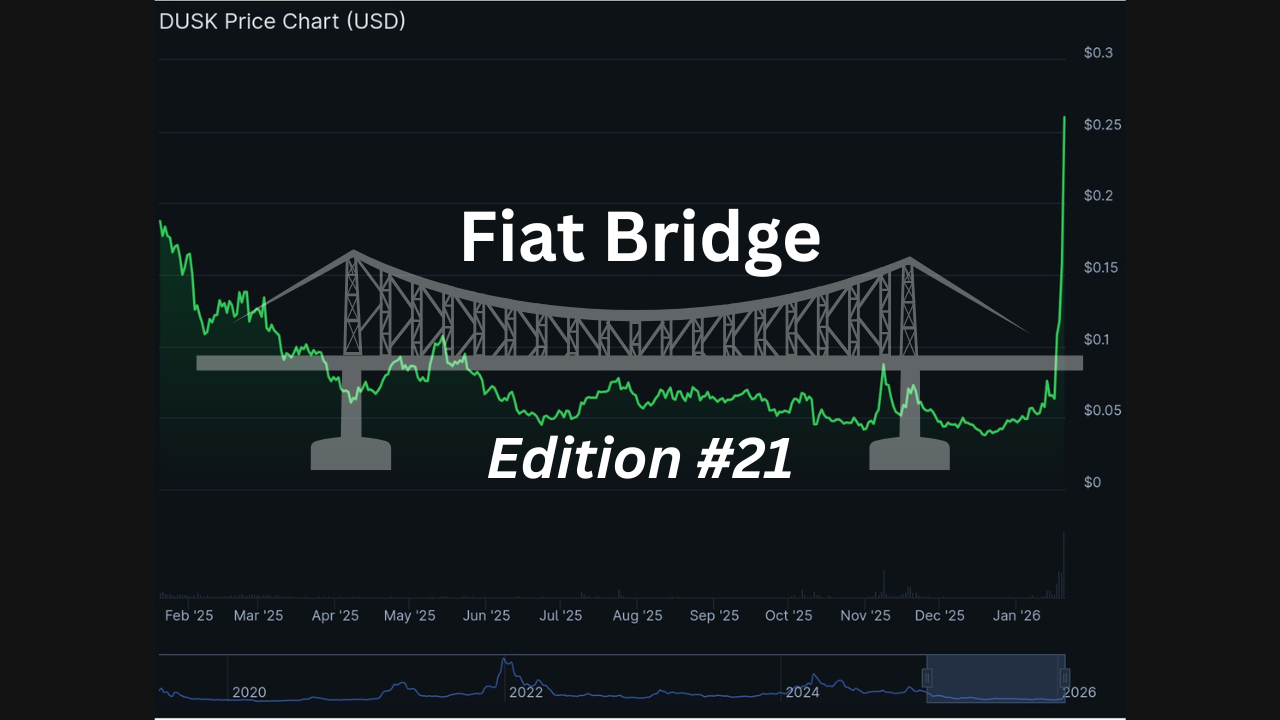 Crypto Market Dip: Tariff Fears Hit Bitcoin and Altcoins